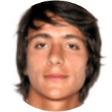 Berat Tosun