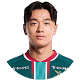 Min-duk Kim
