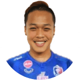 Sansern Limwatthana